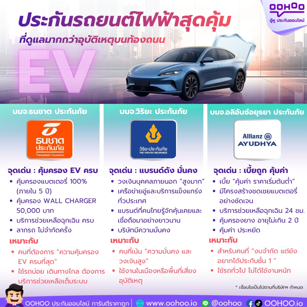 ประกันรถยนต์ไฟฟ้า EV