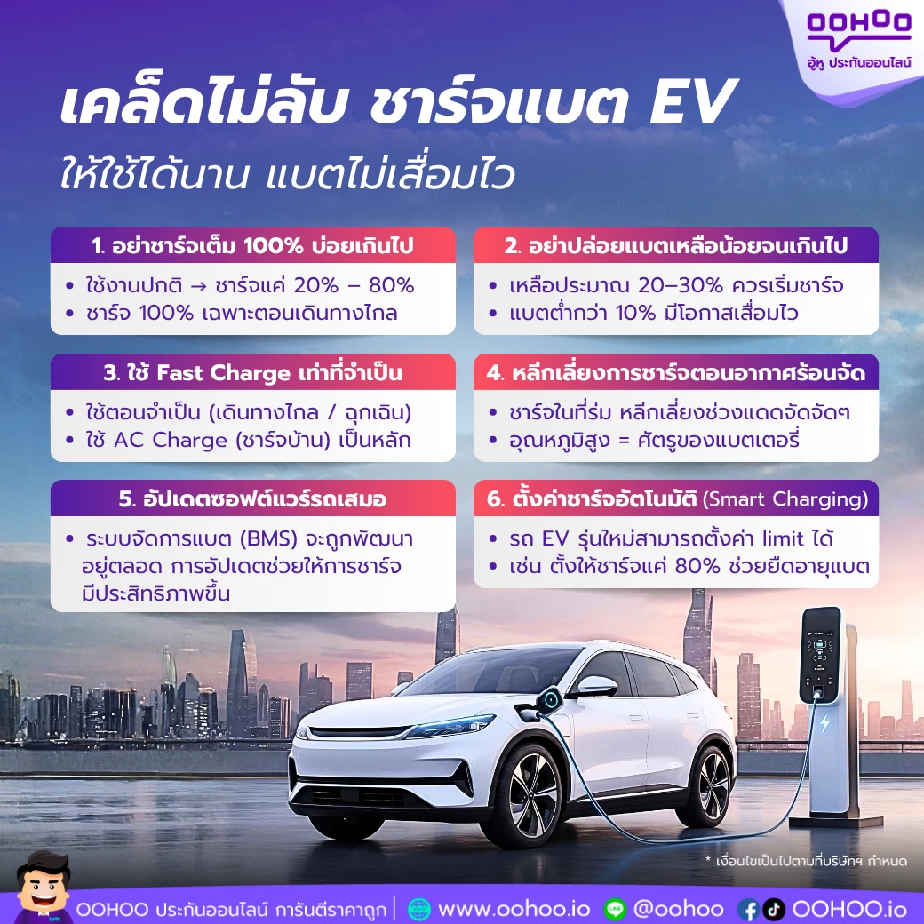 ชาร์จแบต EV, ดูแลแบตรถไฟฟ้า, แบต EV เสื่อม, วิธีชาร์จรถไฟฟ้า