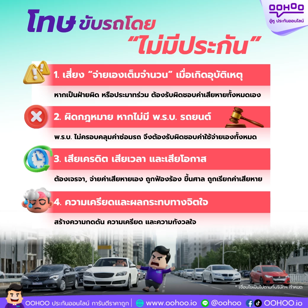ไม่มีประกันรถยนต์ โทษไม่มีประกันรถยนต์