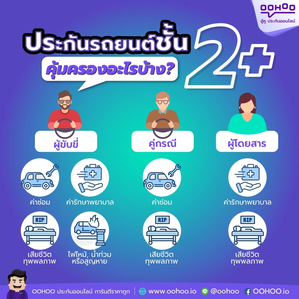 ประกันรถยนต์ชั้น2+คุ้มครองอะไรบ้าง